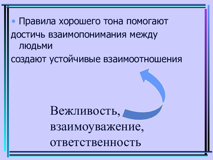 Правила хорошего тона помогаютдостичь взаимопонимания между людьмисоздают устойчивые взаимоотношенияВежливость, взаимоуважение, ответственность