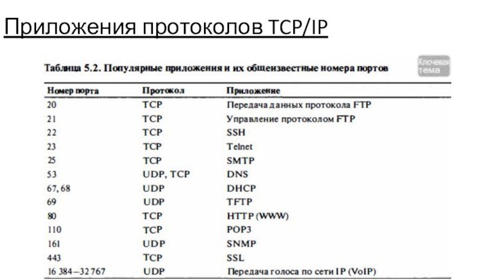 Приложения протоколов TCP/IP