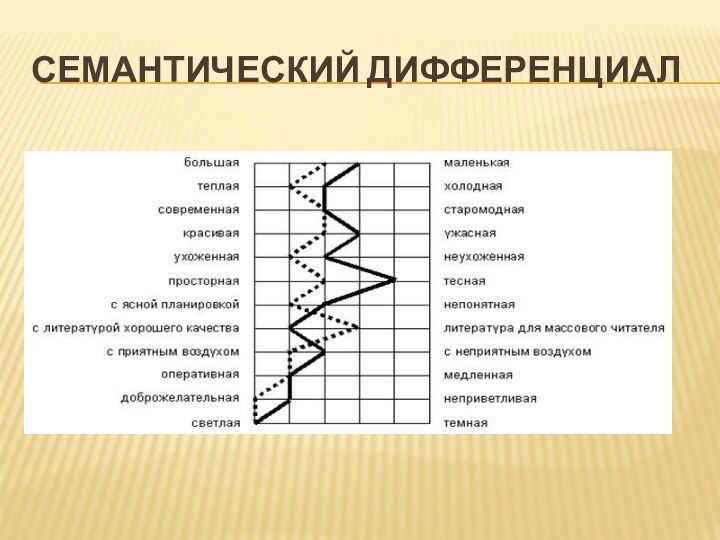 Семантический дифференциал