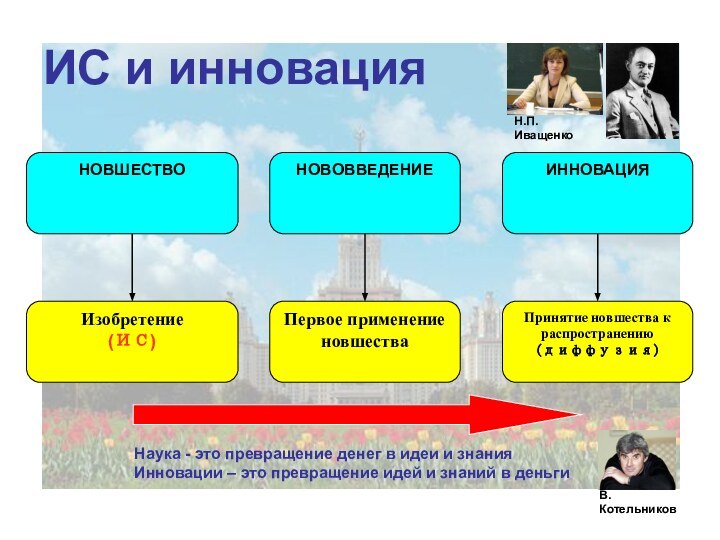 ИС и инновацияНаука - это превращение денег в идеи и знанияИнновации –