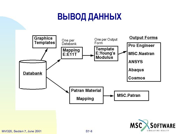 ВЫВОД ДАННЫХ