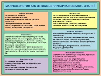 Прикладная экология - основные направления