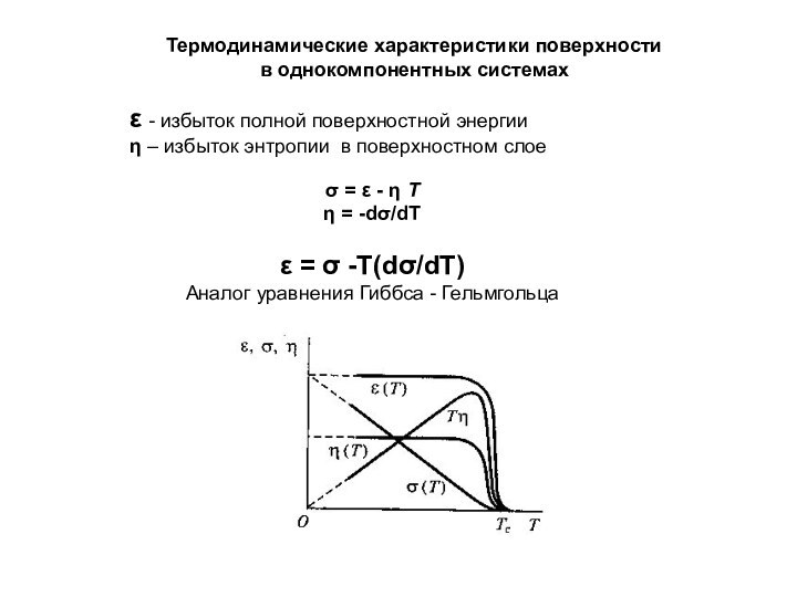 Термодинамические характеристики поверхности в однокомпонентных системахσ = ε - η Т