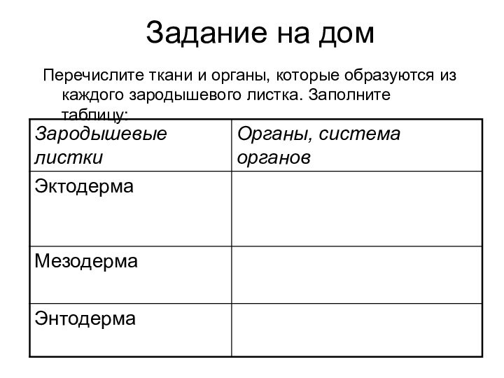 Задание на домПеречислите ткани и органы, которые образуются из каждого зародышевого листка. Заполните таблицу: