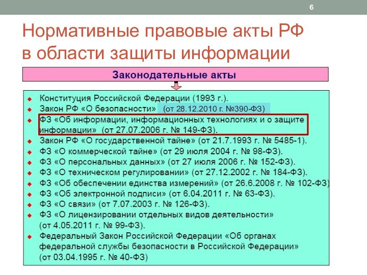 Какой законодательный акт регламентирует требования к цветографическим схемам