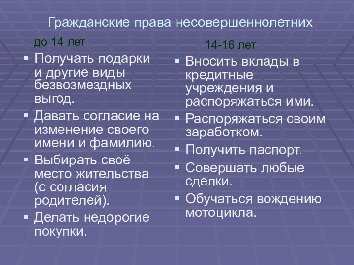 Гражданские права несовершеннолетних  до 14 летПолучать подарки и другие виды безвозмездных