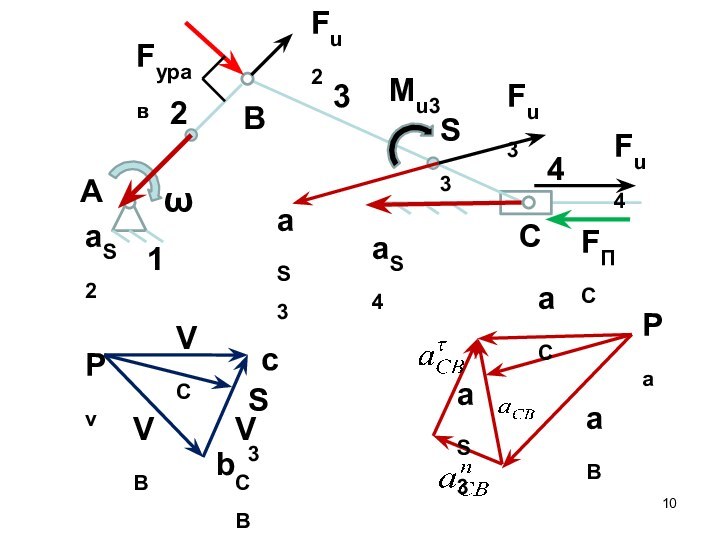 ABCω2341S3aS3aS4aS2Fu2Fu3Fu4Mu3FуравFПС