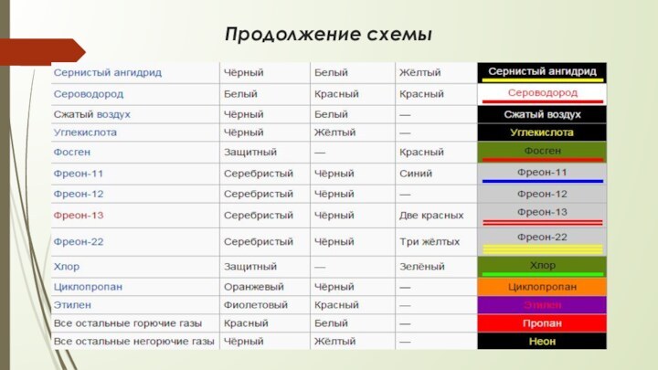 Продолжение схемы