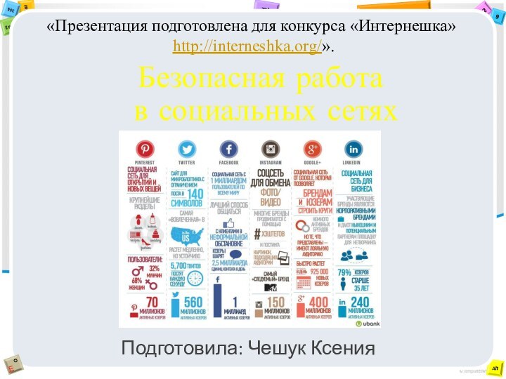 Безопасная работа  в социальных сетяхПодготовила: Чешук Ксения«Презентация подготовлена для конкурса «Интернешка» http://interneshka.org/».