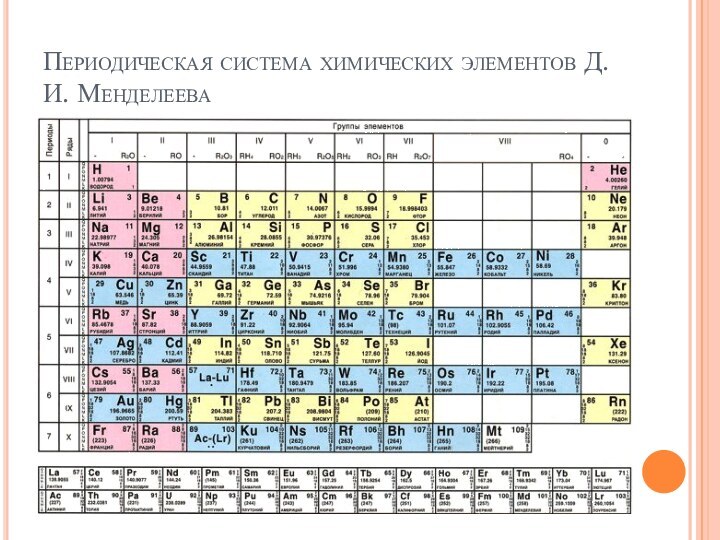 Периодическая система химических элементов Д. И. Менделеева