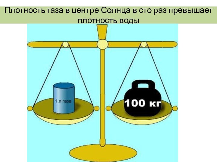 Плотность газа в центре Солнца в сто раз превышает плотность воды