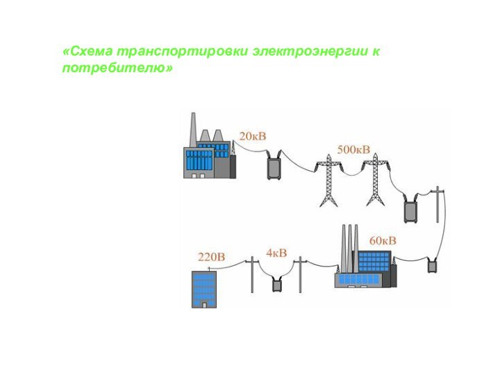 «Схема транспортировки электроэнергии к потребителю»