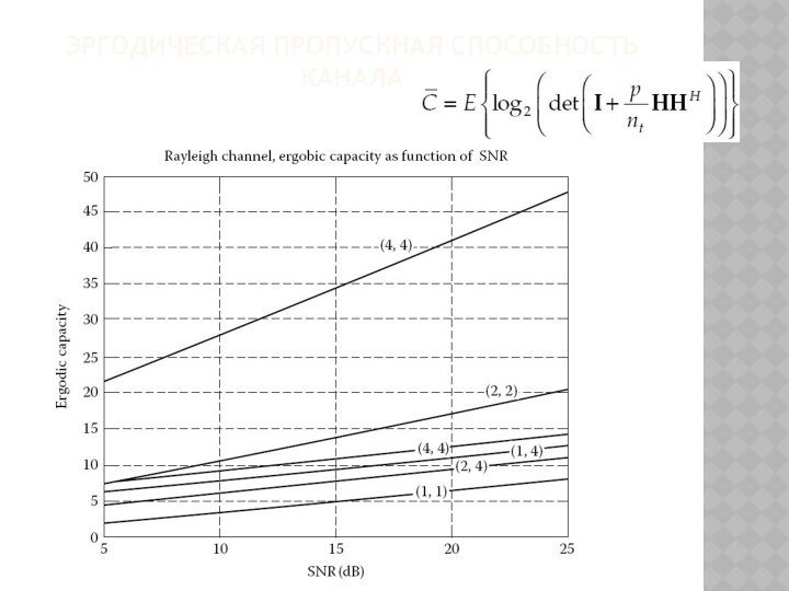 Эргодическая пропускная способность канала