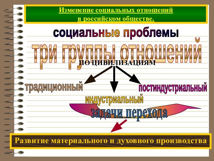 Изменение социальных отношений  в российском обществе.социальные проблемы