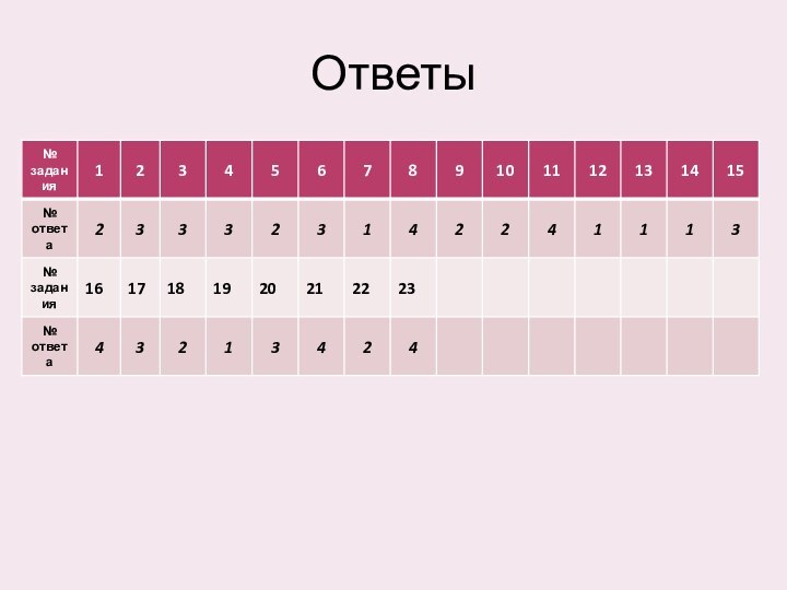 Ответы