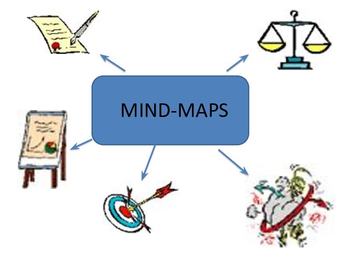 MIND-MAPS