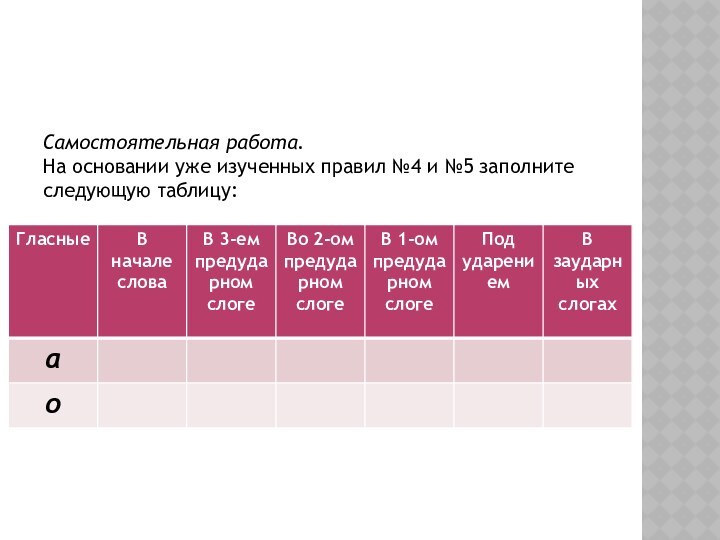 Самостоятельная работа. На основании уже изученных правил №4 и №5 заполните следующую таблицу: