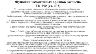 Функции таможенных органов согласно ТК РФ (ст. 403)