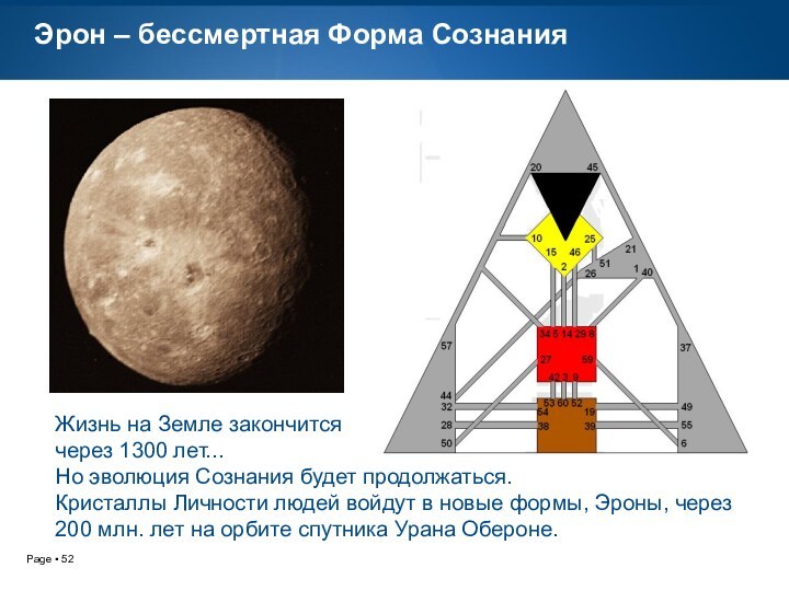 Эрон – бессмертная Форма СознанияЖизнь на Земле закончится через 1300 лет...Но