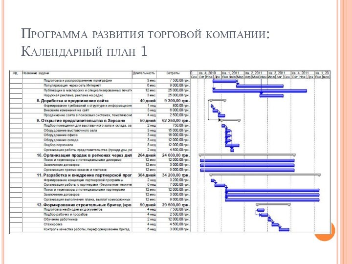 Программа развития торговой компании: Календарный план 1