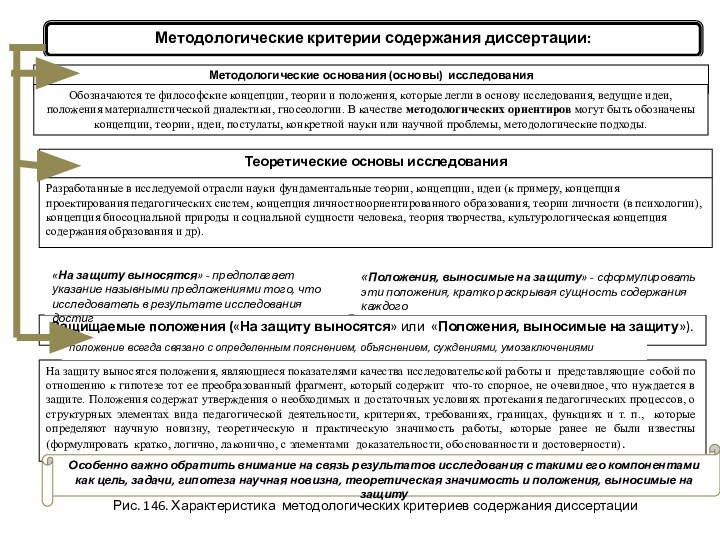 Методологические критерии содержания диссертации:Методологические основания (основы) исследованияОбозначаются те философские концепции, теории и