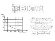 Кривая опыта