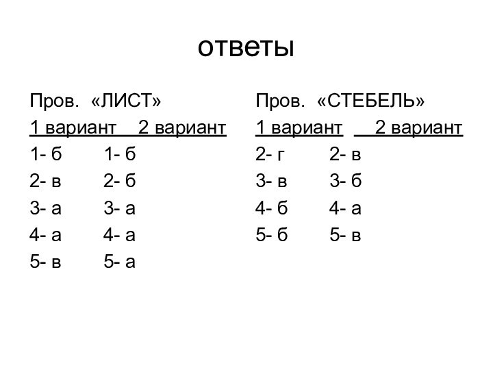 ответыПров. «ЛИСТ»1 вариант  2 вариант1- б		1- б2- в		2- б3- а		3- а4-