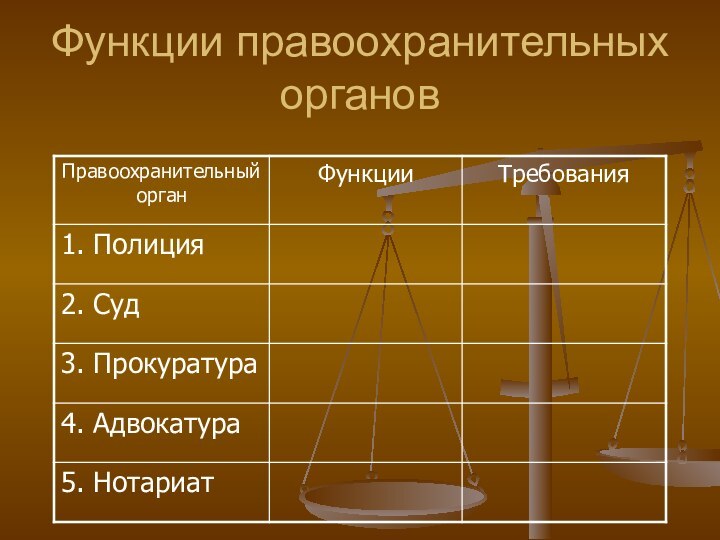 Функции правоохранительных органов