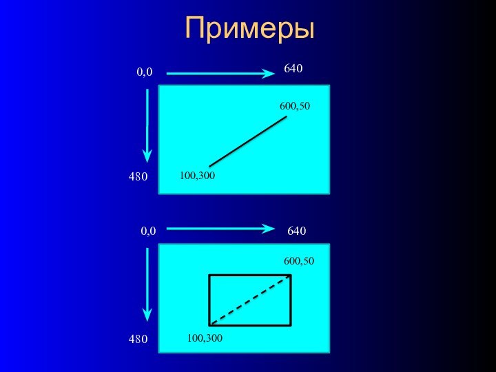 Примеры		0,00,0640640480480600,50600,50100,300100,300