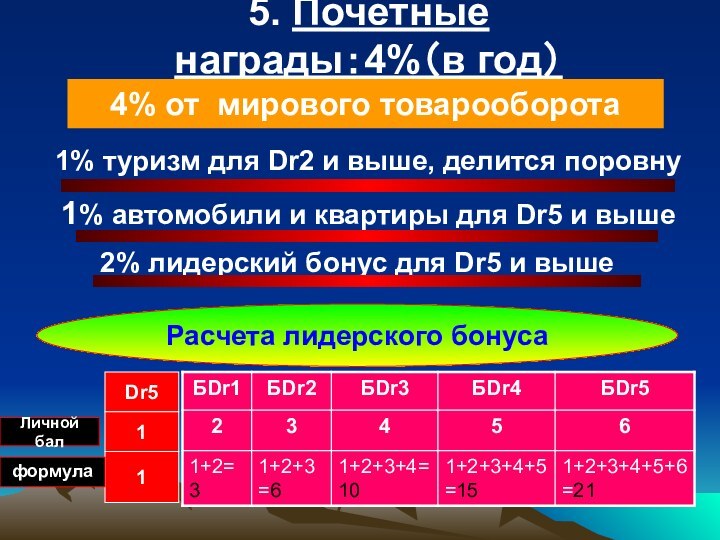 Расчета лидерского бонусаDr511Личной бал1% туризм для Dr2 и выше, делится поровну5. Почетные