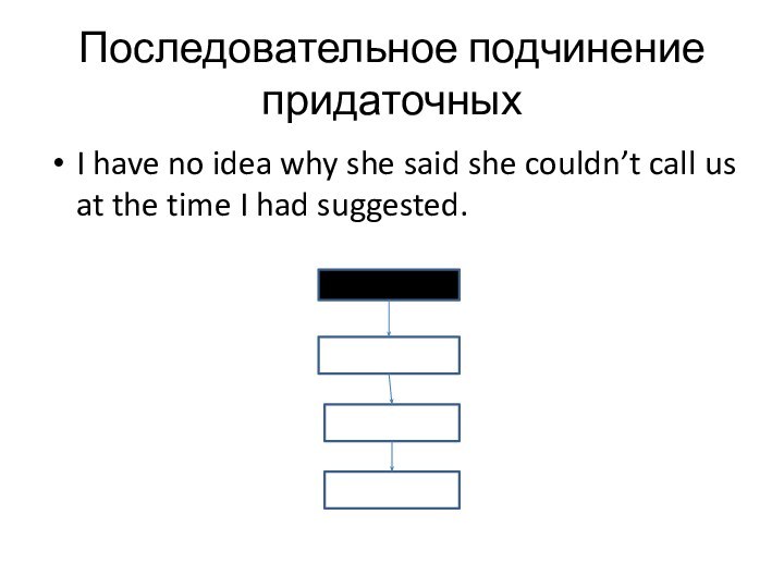 Последовательное подчинение придаточныхI have no idea why she said she couldn’t call