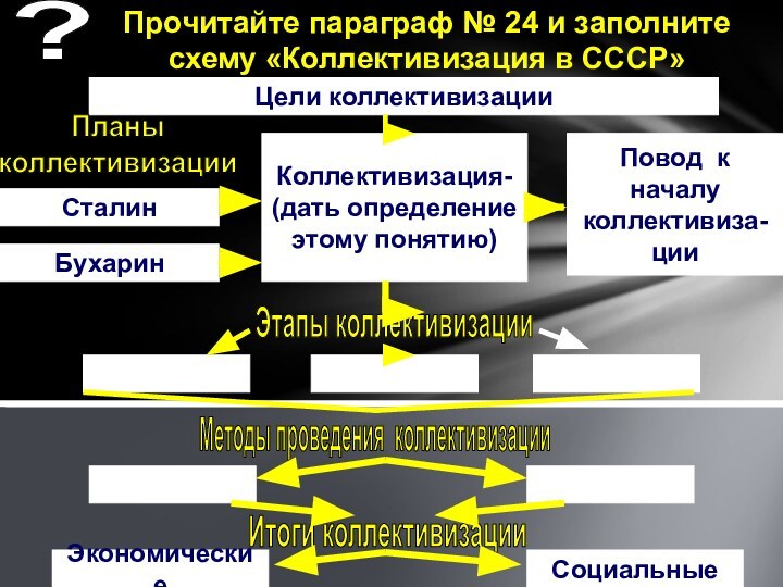 ?Прочитайте параграф № 24 и заполните схему «Коллективизация в СССР»Цели коллективизацииКоллективизация-(дать определение