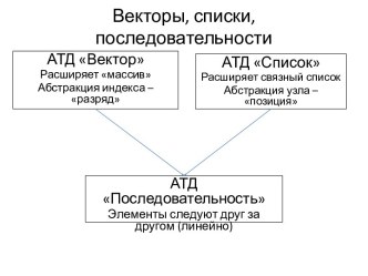 Векторы, списки, последовательности