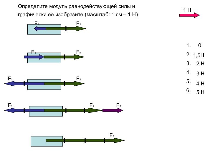 Определите модуль равнодействующей силы и графически ее изобразите.(масштаб: 1 см – 1