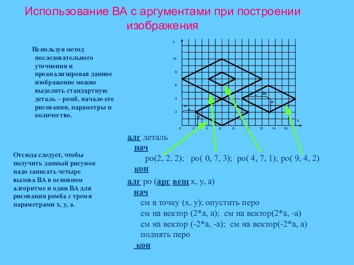 Использование ВА с аргументами при построении изображения   Используя метод последовательного