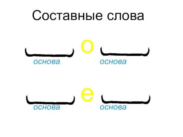 Составные словаоснова  				основаооснова  				основае