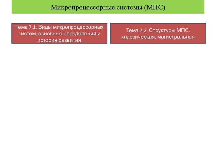 Микропроцессорные системы (МПС)Тема 7.1. Виды микропроцессорных систем, основные определения и история развития
