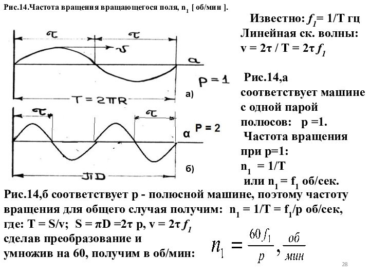 Рис.14.Частота вращения вращающегося поля, n1 [ об/мин ].а)б)α  Известно: f1= 1/T