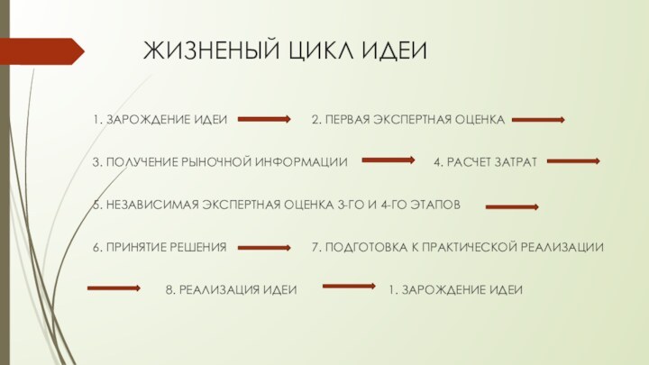 ЖИЗНЕНЫЙ ЦИКЛ ИДЕИ 1. ЗАРОЖДЕНИЕ ИДЕИ 				2. ПЕРВАЯ ЭКСПЕРТНАЯ ОЦЕНКА3. ПОЛУЧЕНИЕ РЫНОЧНОЙ