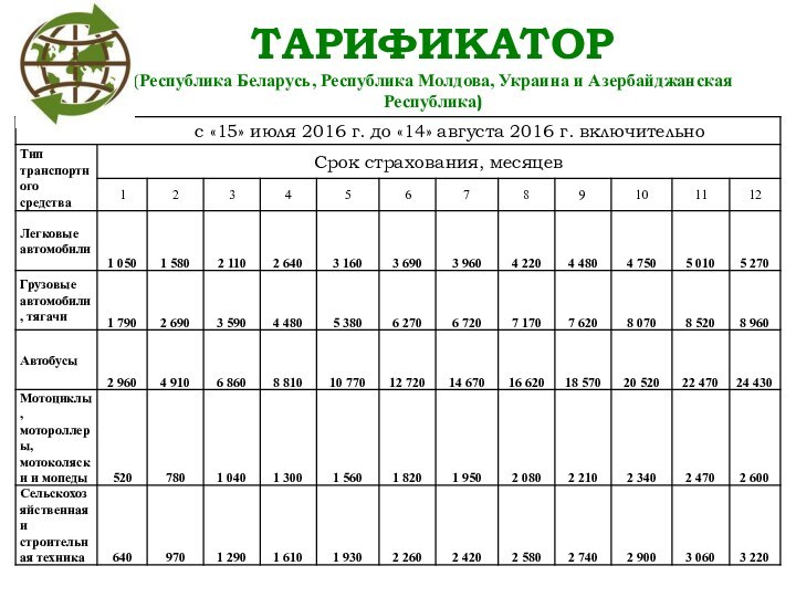 ТАРИФИКАТОР (Республика Беларусь, Республика Молдова, Украина и Азербайджанская Республика)