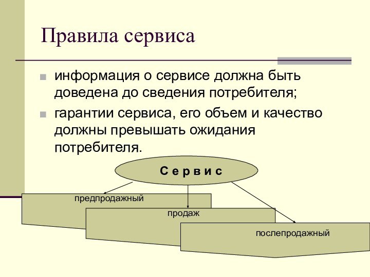 Правила сервисаинформация о сервисе должна быть доведена до сведения потребителя;гарантии сервиса, его