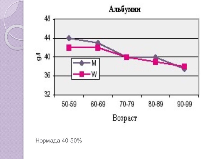 Нормада 40-50%