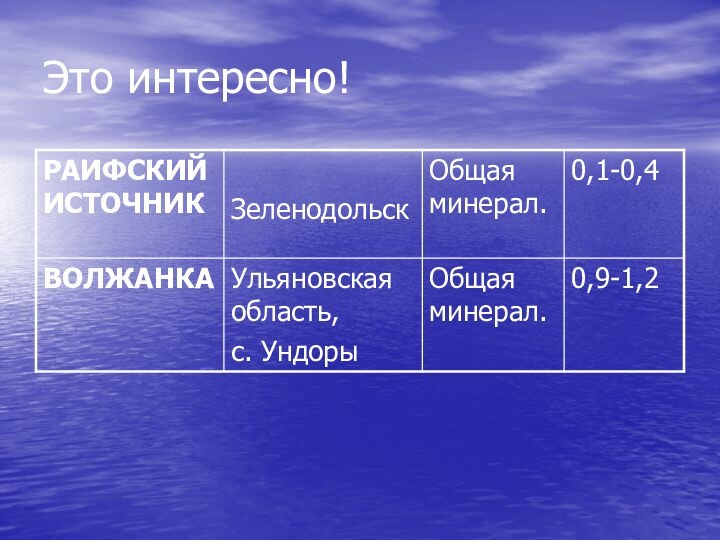 Это интересно!