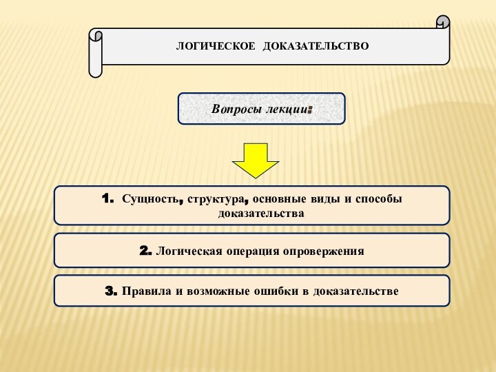 1. Сущность, структура, основные виды и способы доказательства Вопросы лекции: 3. Правила