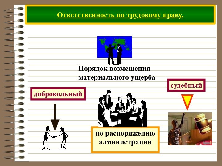 Ответственность по трудовому праву.добровольныйсудебный