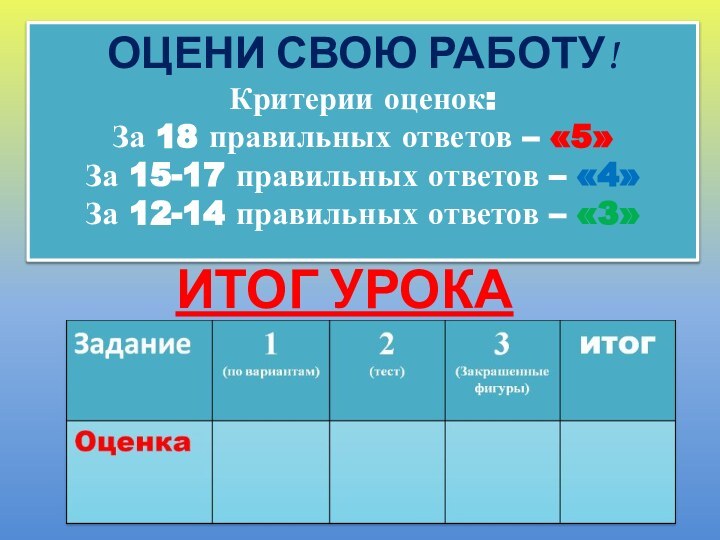 ОЦЕНИ СВОЮ РАБОТУ! Критерии оценок: За 18 правильных ответов – «5» За