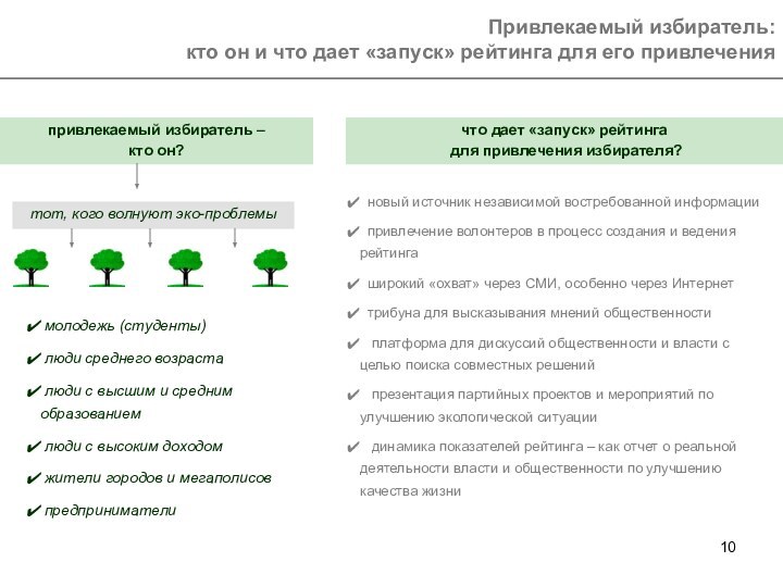 Привлекаемый избиратель: