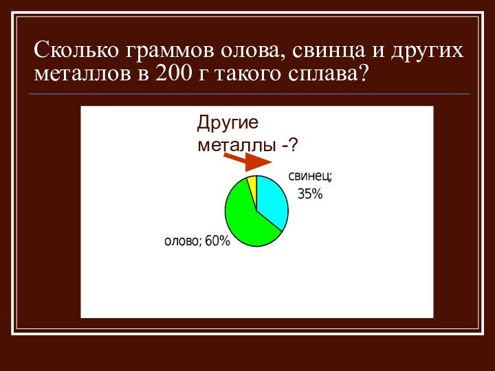 Сколько граммов олова, свинца и других металлов в 200 г такого сплава?Другие металлы -?