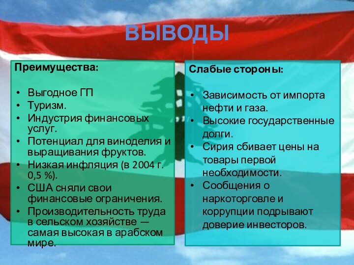 ВыводыПреимущества: Выгодное ГПТуризм. Индустрия финансовых услуг. Потенциал для виноделия и выращивания фруктов.