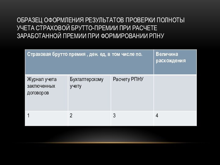 Образец оформления результатов проверки полноты учета страховой брутто-премии при расчете заработанной премии при формировании РПНУ